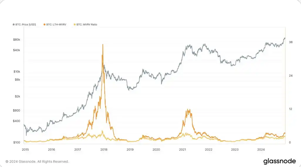 链上数据学堂（二）：老是赚钱的Hodlers们，他们买BTC的成本是多少？ image 1
