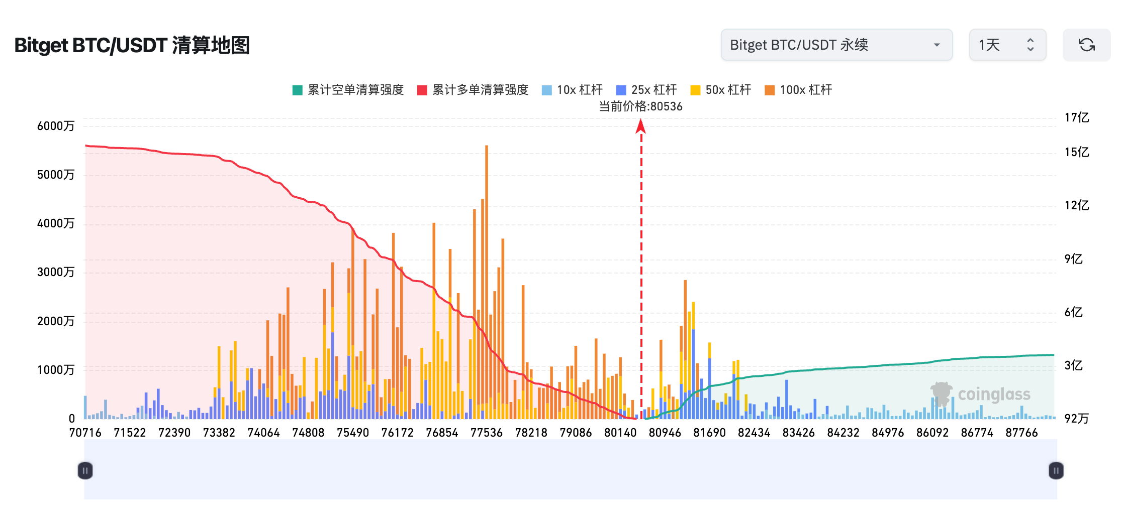 Bitget每日早报(4.8)｜关税新闻带动市场巨幅波动，Strategy上周未增持比特币 image 2
