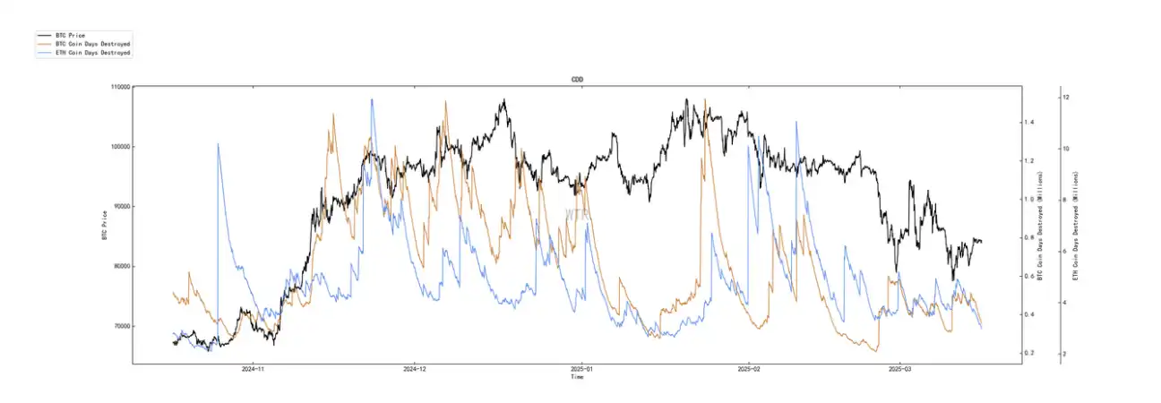 第10周链上数据：新的⽀撑位正在重新形成，机构开始试探性买⼊了？ image 19