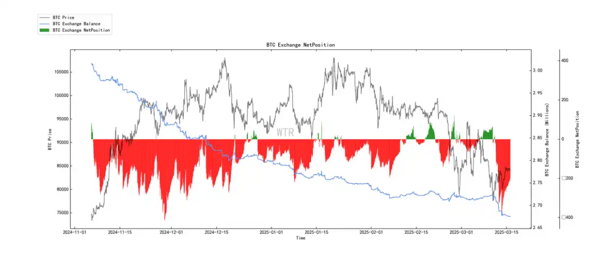 第10周链上数据：新的⽀撑位正在重新形成，机构开始试探性买⼊了？ image 17