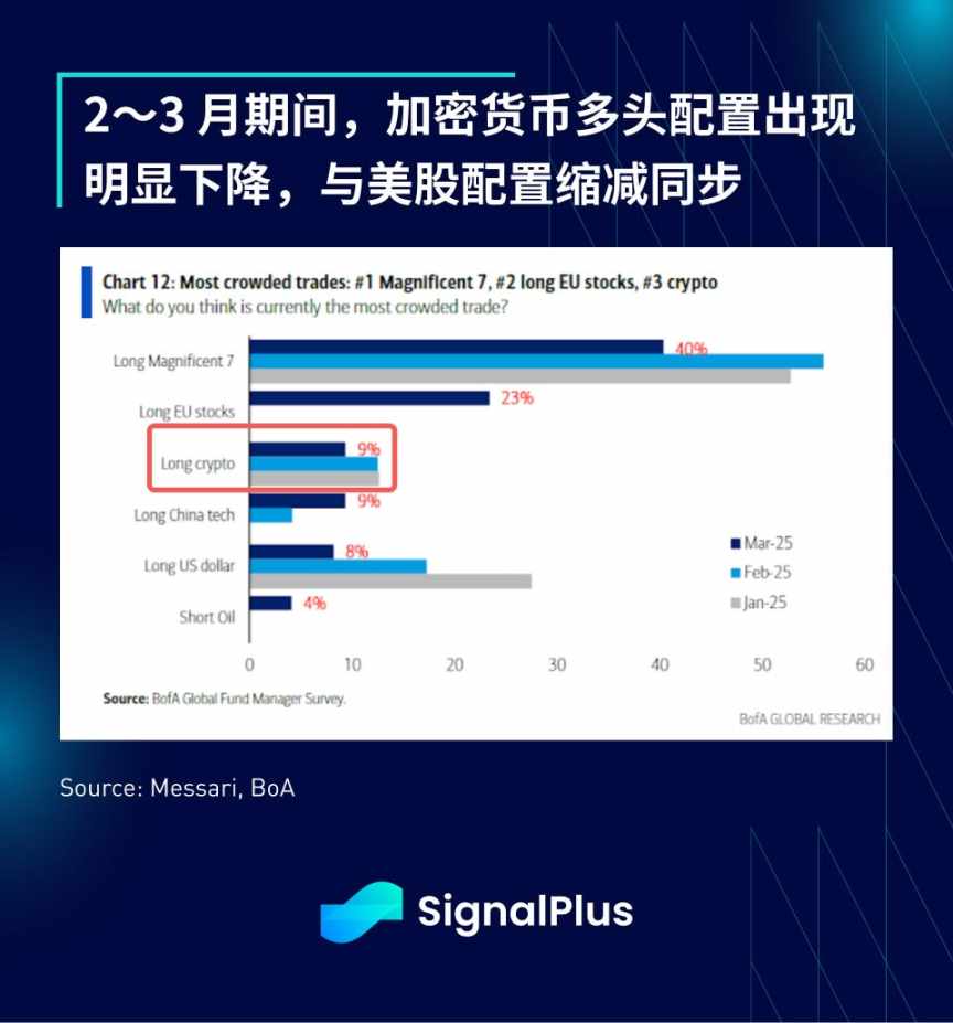 SignalPlus 宏观分析特别版：Liberation Day image 11