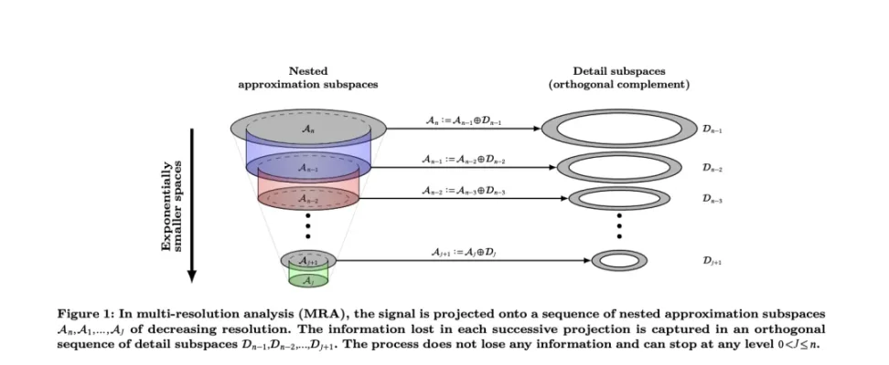 大隐隐于私,写在 Nillion 发币前 image 2