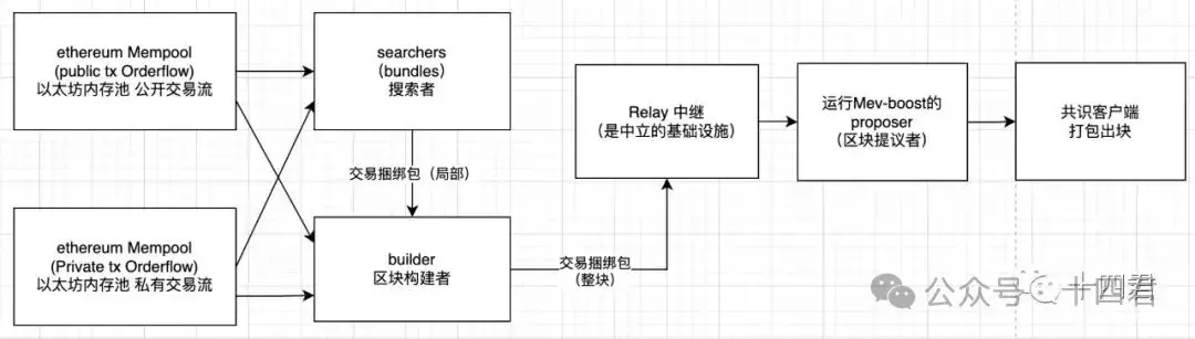 万字解读 Solana 上 MEV 的格局演进与是非功过 image 3