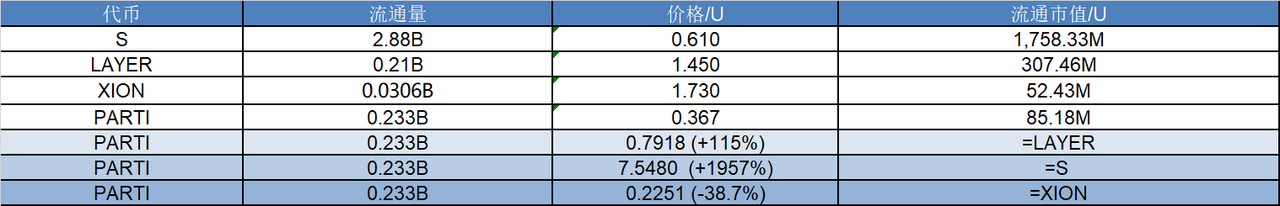 研报｜Particle Network 项目详解&PARTI市值分析 image 1