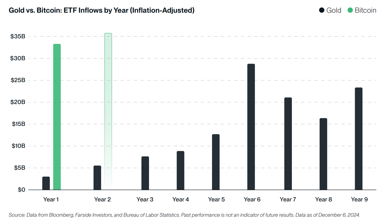 2025-2030年BTC价格预测:从10万美元到150万美元的征程 image 7