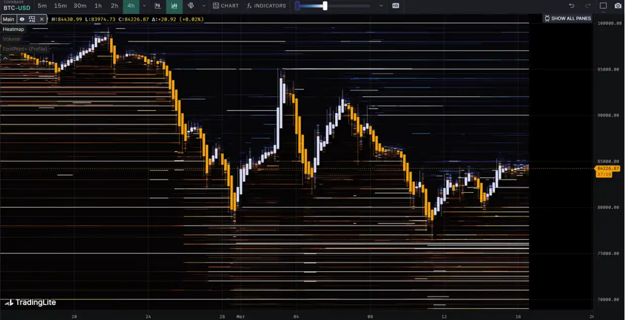 第10周链上数据：新的⽀撑位正在重新形成，机构开始试探性买⼊了？ image 22
