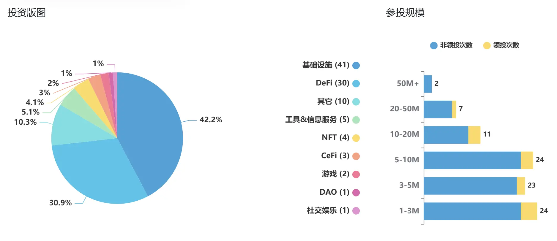 全面解读 Maven 11：十年征程，从加密风投先锋到金融集团 image 1