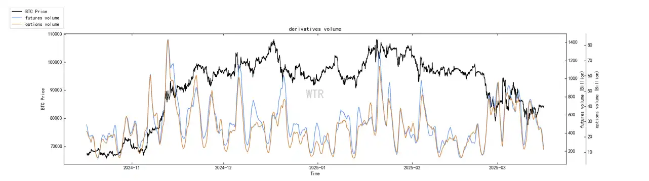 第10周链上数据：新的⽀撑位正在重新形成，机构开始试探性买⼊了？ image 13