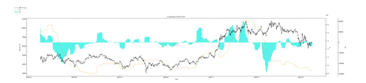 第10周链上数据：新的⽀撑位正在重新形成，机构开始试探性买⼊了？ image 5