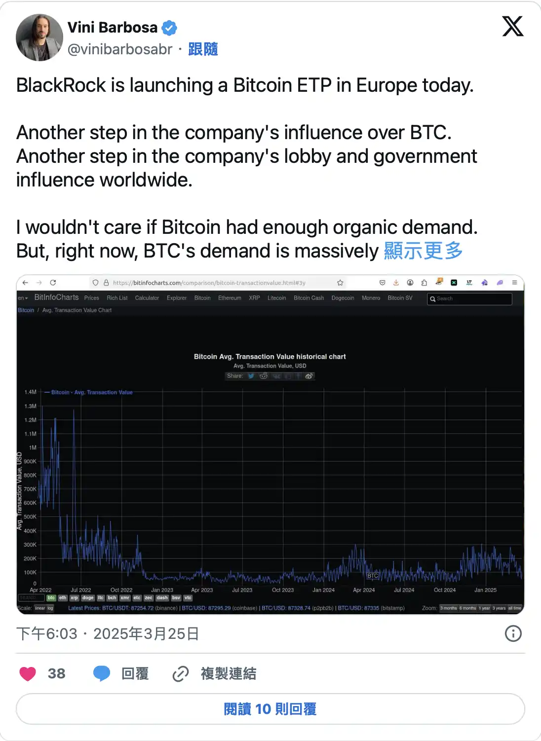 贝莱德在欧洲推出首支比特币基金「IB1T」，能复制美国BTC ETF奇迹吗？ image 3
