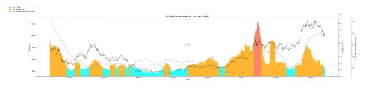第10周链上数据：新的⽀撑位正在重新形成，机构开始试探性买⼊了？ image 2
