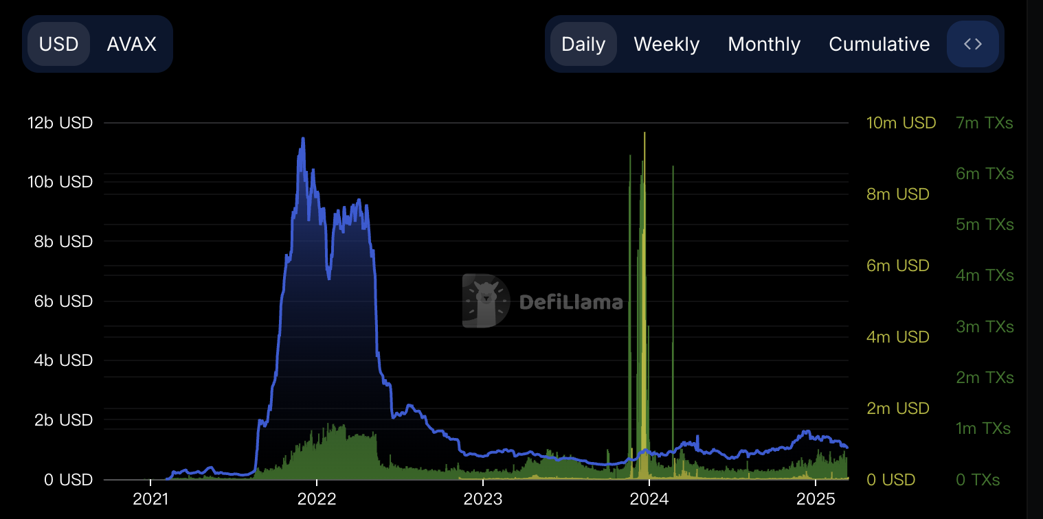 Avalanche 角逐 ETF：美国概念红利加持，高管动荡和生态难题待解 image 0