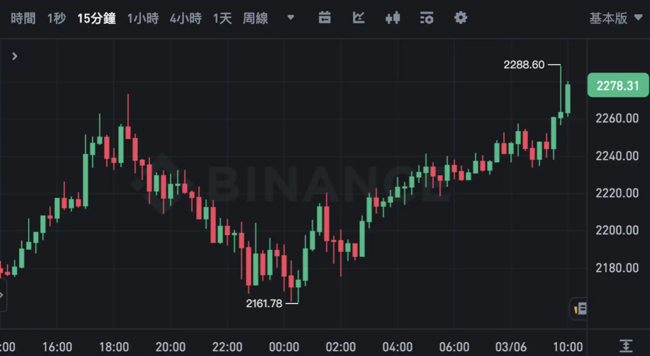 以太坊Pectra测试再遇阻碍，4月升级能否如期而至？ image 2