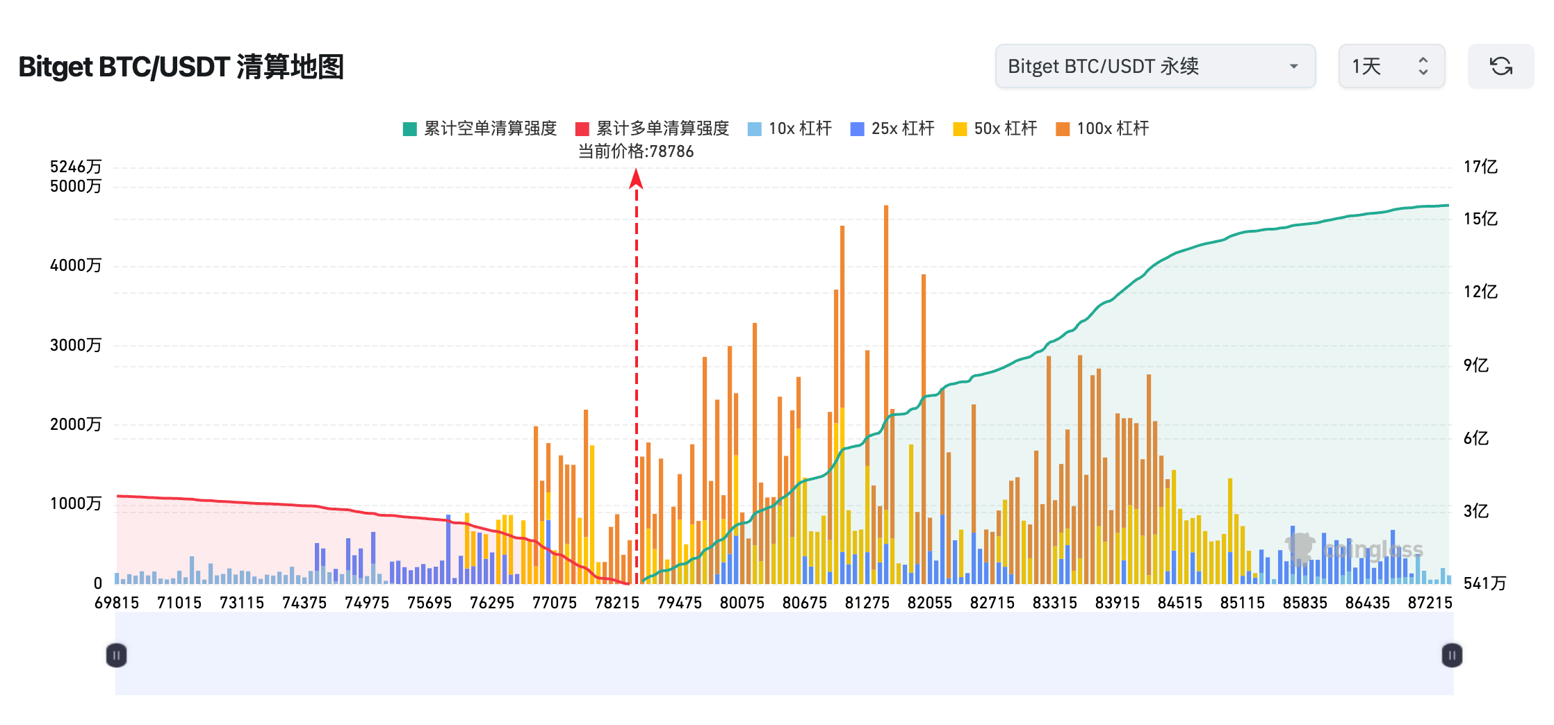 Bitget每日早报(4.7)｜特朗普称有时市场必须“吃药”，马斯克公开抨击政府首席贸易顾问纳瓦罗 image 2