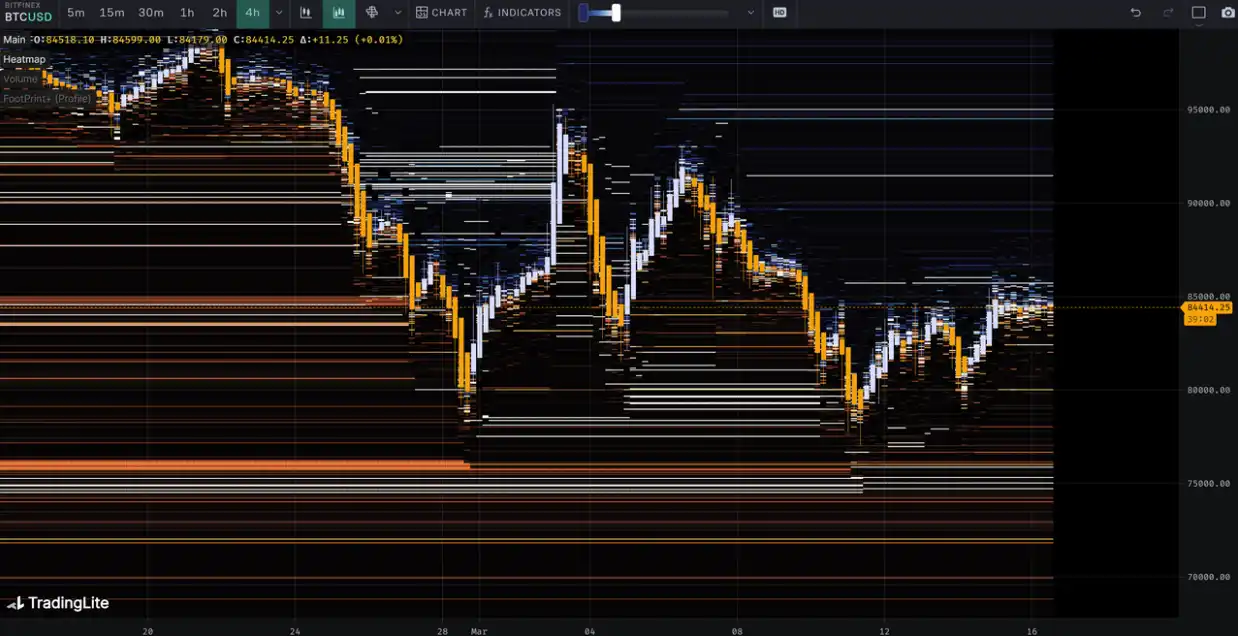 第10周链上数据：新的⽀撑位正在重新形成，机构开始试探性买⼊了？ image 24