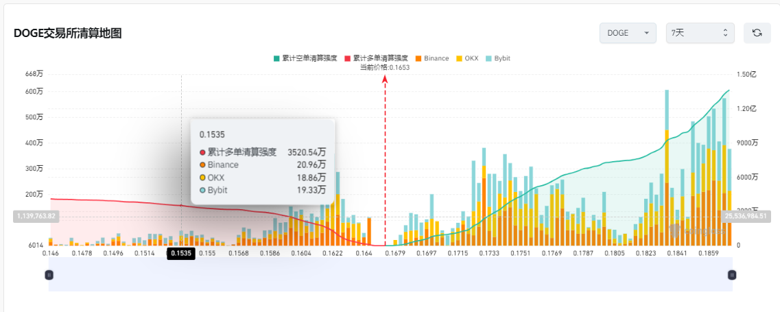 马斯克否认 DOGE 与美国政府的关系，狗狗币到底了吗？ image 2