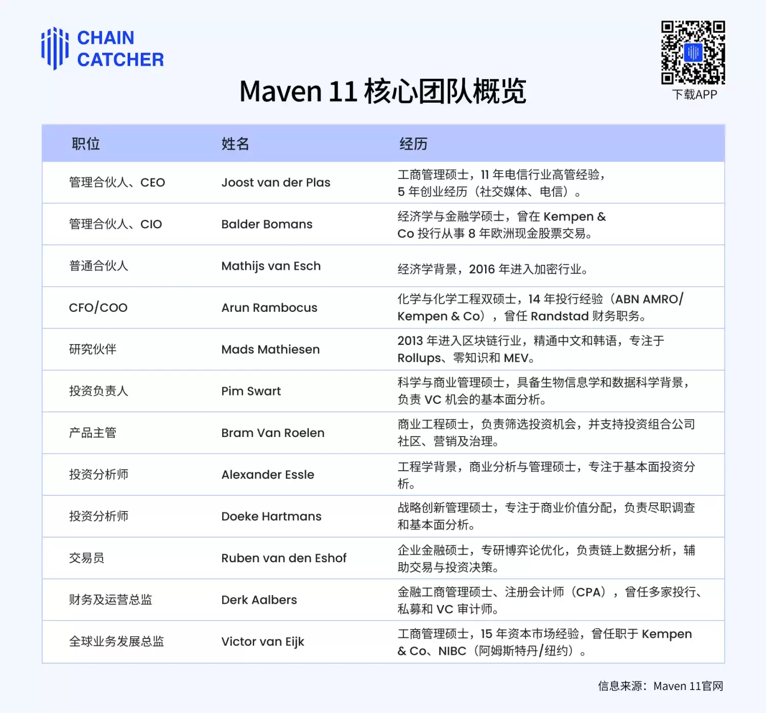 全面解读 Maven 11：十年征程，从加密风投先锋到金融集团 image 0