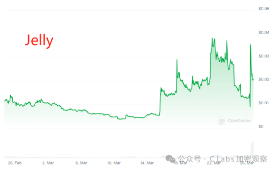 Hyper 暴露出严重漏洞，原来 DEX 也可以掀桌子耍赖! image 1