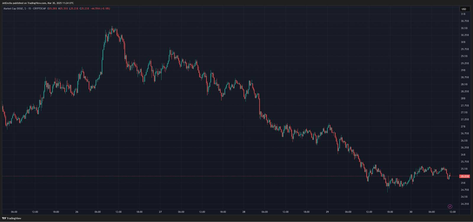 马斯克否认 DOGE 与美国政府的关系，狗狗币到底了吗？ image 0