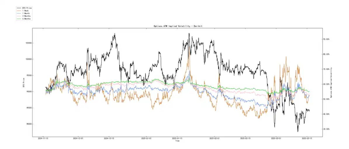 第10周链上数据：新的⽀撑位正在重新形成，机构开始试探性买⼊了？ image 14