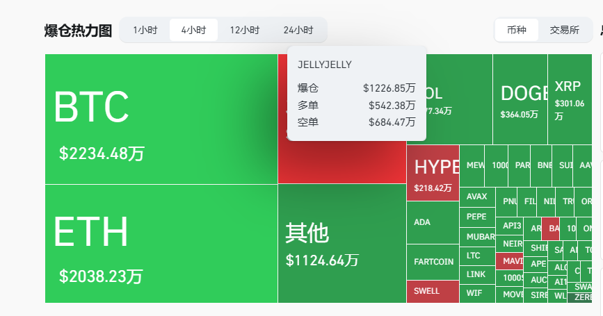 Hyperliquid再遭闪电狙击，2小时生死一线惊险剧情，头部交易所围猎局没有赢家 image 6