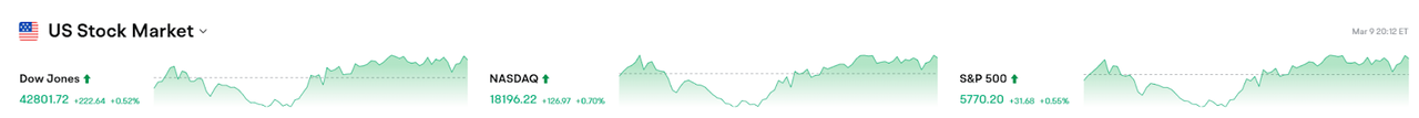 Bitget每日早报(3.10)｜德克萨斯州设立 $BTC 储备基金，BASE链 $Cocoro $DRB 成热点 image 1