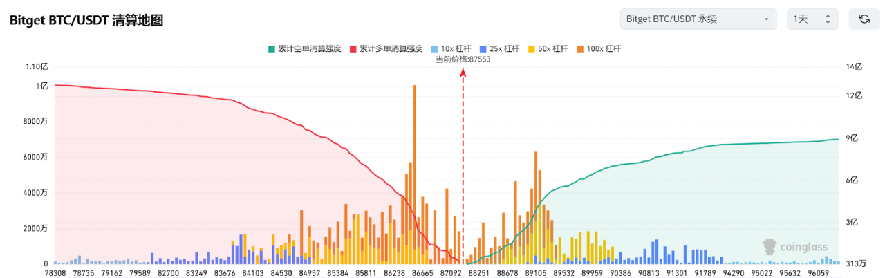 Bitget每日早报(3.25)｜俄克拉荷马州众议院通过战略比特币储备法案，DOGE基金会建立官方储备 image 2