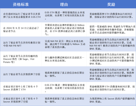 Nillion 空投：树立加密社区新范式 image 3