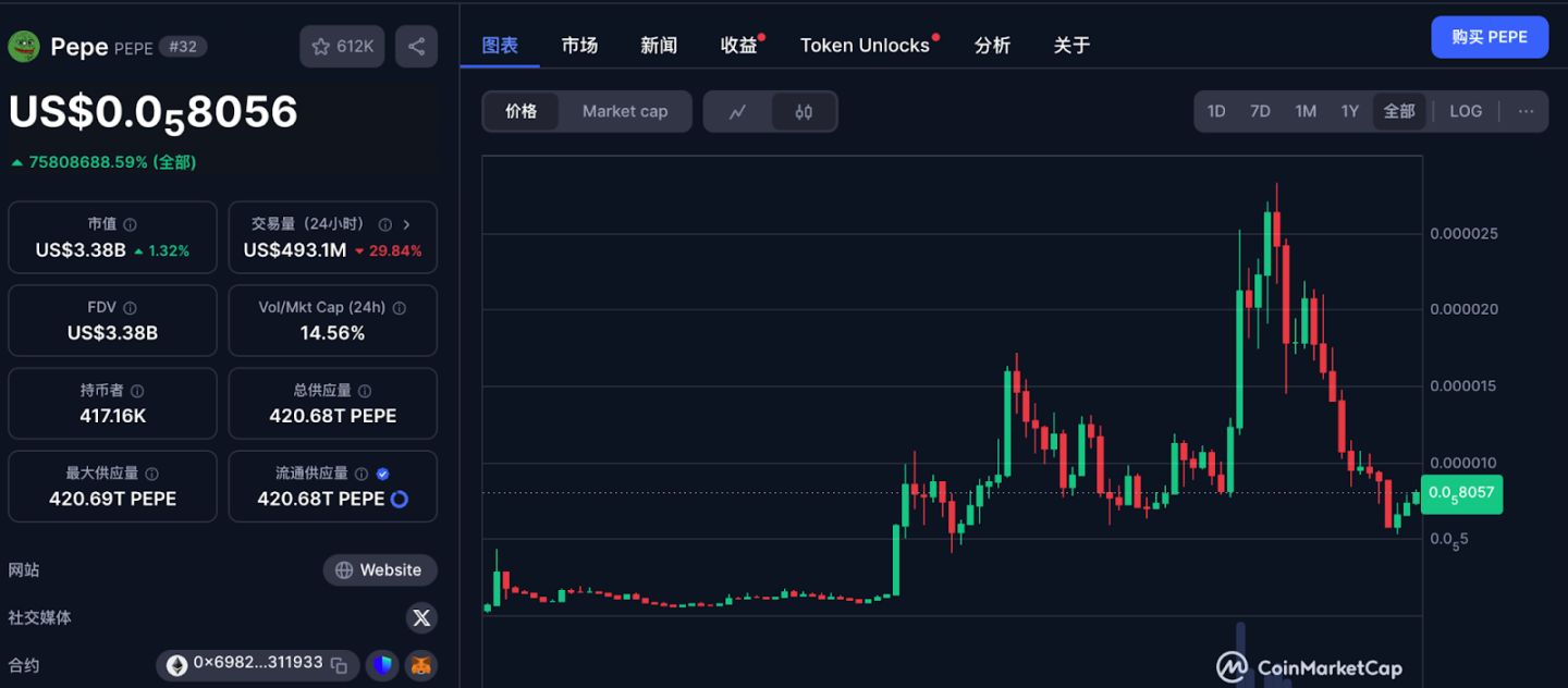从 $FO 看 MEME 2.0：新一轮 MEME 大行情如何开启？ image 6