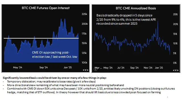 BTC 将重回 9 万美元？深度解析本周五加密峰会后市场走向 image 1