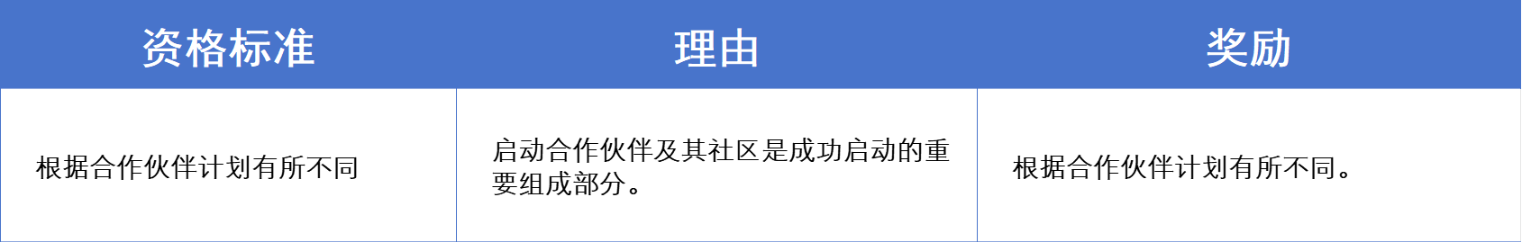 Nillion 空投：树立加密社区新范式 image 4