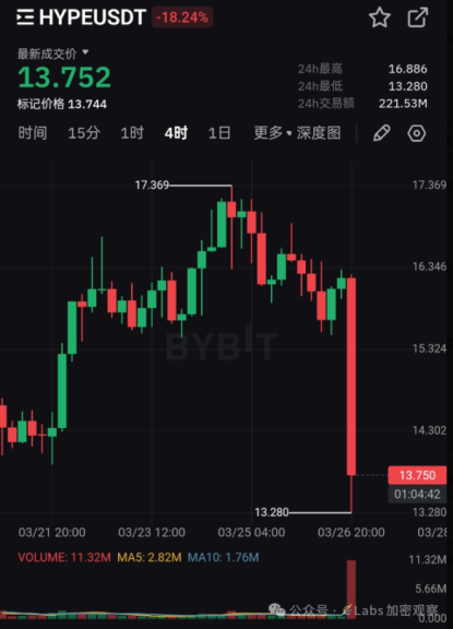 Hyper 暴露出严重漏洞，原来 DEX 也可以掀桌子耍赖! image 4