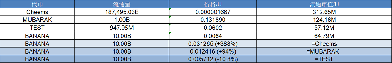 研报｜Banana For Scale 项目详解&BANANAS31市值分析 image 1