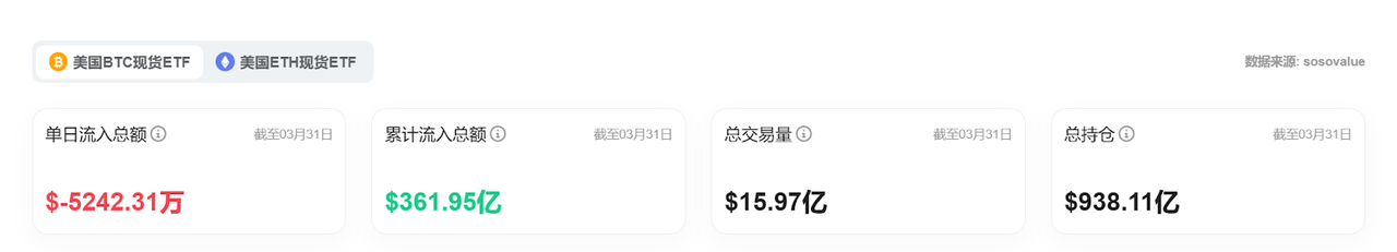 Bitget每日早报(4.1)｜Strategy再次买入22,048枚BTC，特朗普“对等关税”细节即将公布 image 5