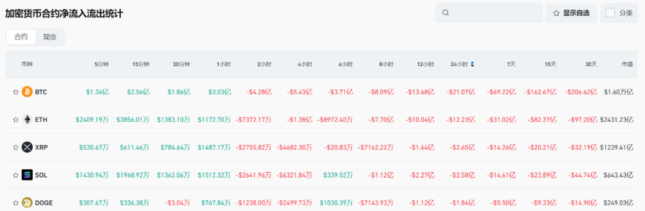 Bitget每日早报(3.10)｜德克萨斯州设立 $BTC 储备基金，BASE链 $Cocoro $DRB 成热点 image 4
