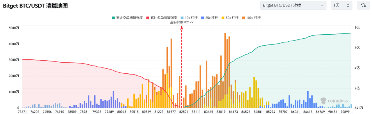 Bitget每日早报(3.31)｜特朗普“对等关税”进入倒计时，4月2日或成全球资产分水岭 image 2