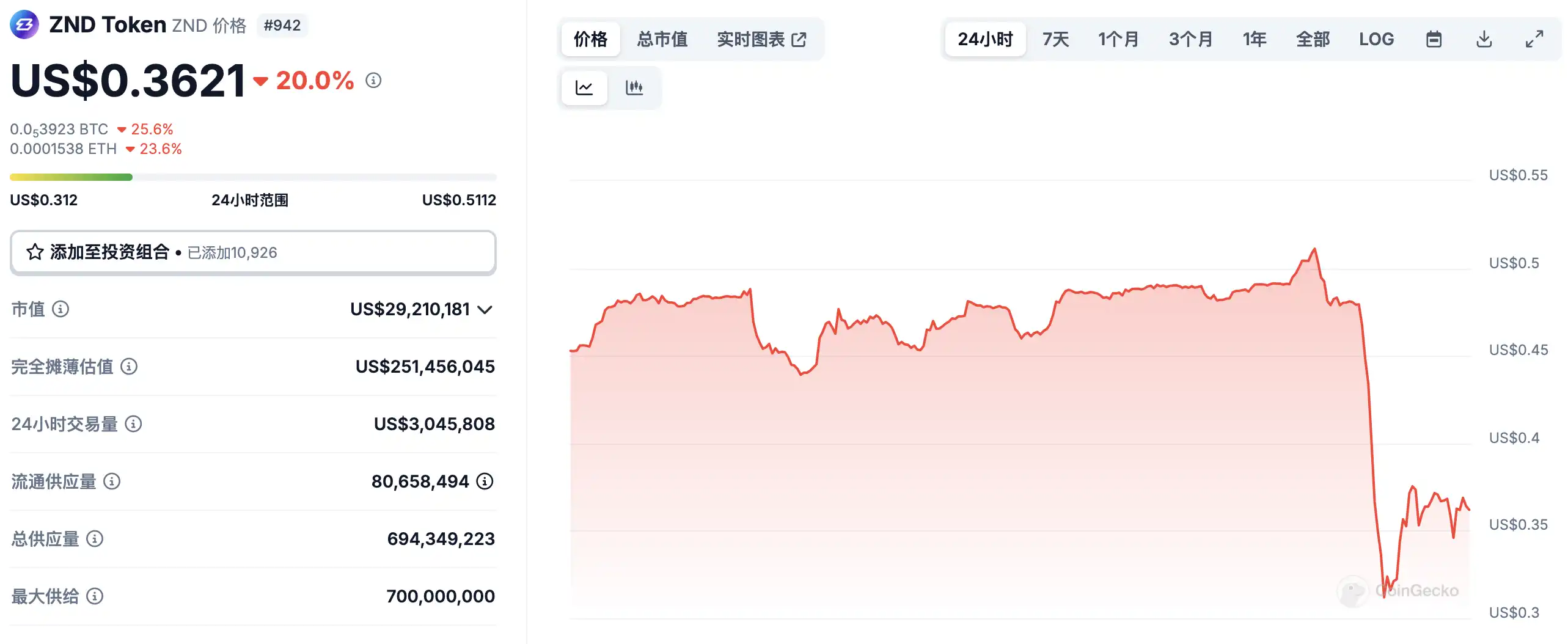 3月3日市场关键情报，你错过了多少？ image 7