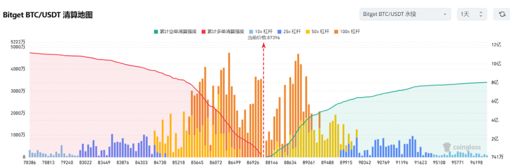 Bitget每日早报(3.26)｜Ripple同意放弃交叉上诉，GameStop将比特币纳入储备资产 image 2