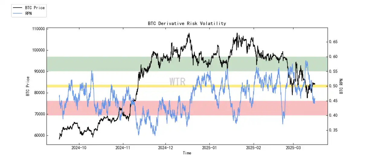第10周链上数据：新的⽀撑位正在重新形成，机构开始试探性买⼊了？ image 11