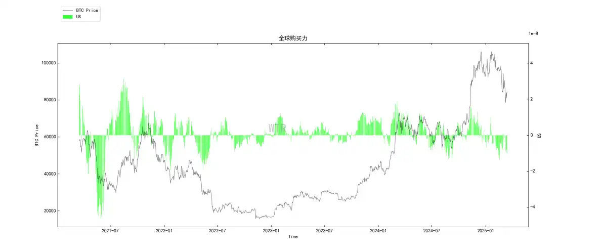 第10周链上数据：新的⽀撑位正在重新形成，机构开始试探性买⼊了？ image 20