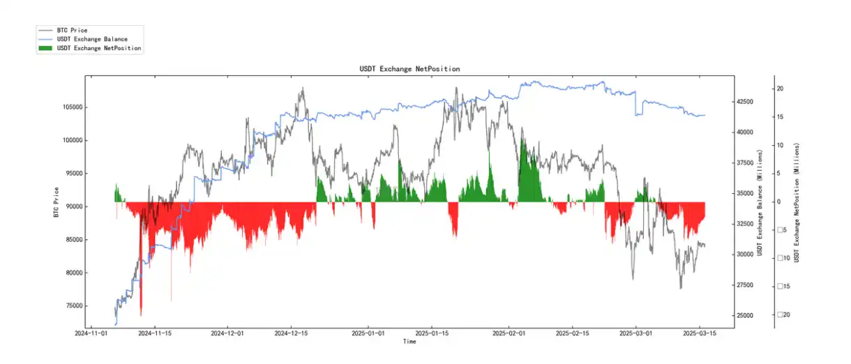 第10周链上数据：新的⽀撑位正在重新形成，机构开始试探性买⼊了？ image 21