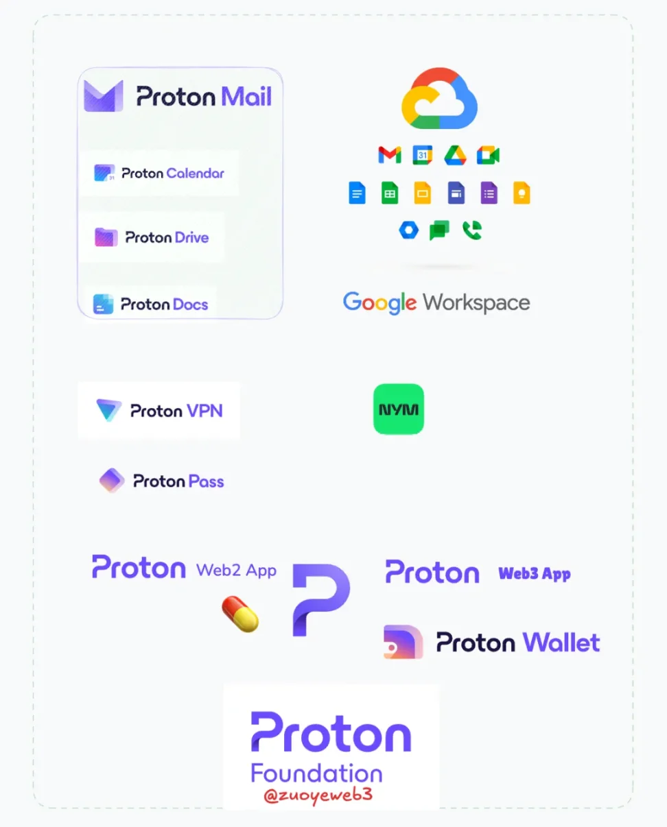 大隐隐于私,写在 Nillion 发币前 image 1