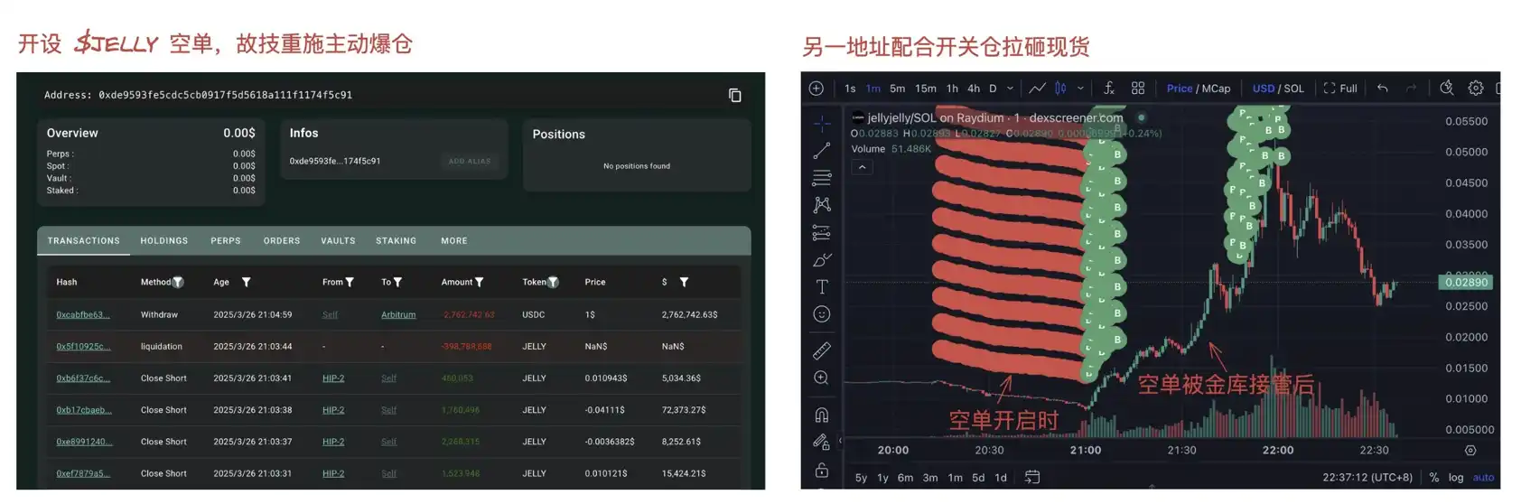 Hyperliquid「拔网线式」强行结算：致TVL大幅下滑， USDC外逃趋势明显 image 1