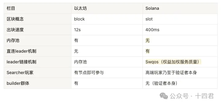万字解读 Solana 上 MEV 的格局演进与是非功过 image 5