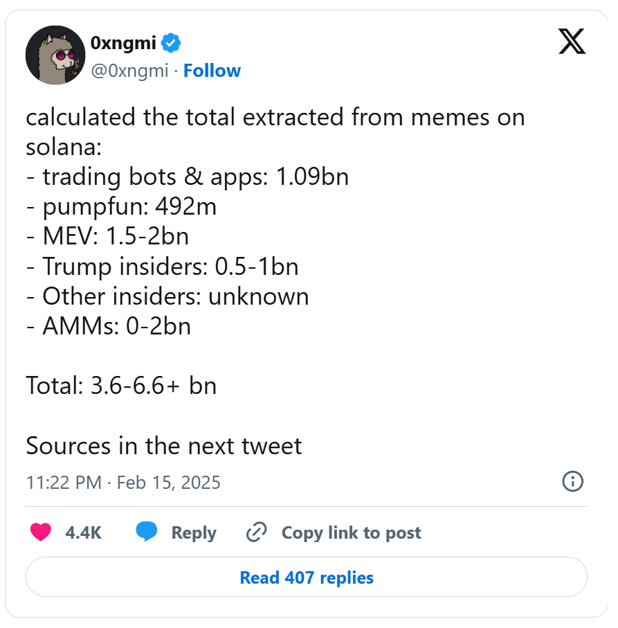 Solana Memecoin的“游戏”结束了吗？ image 1