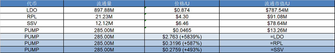 研报｜PumpBTC 项目详解&PUMP市值分析 image 1