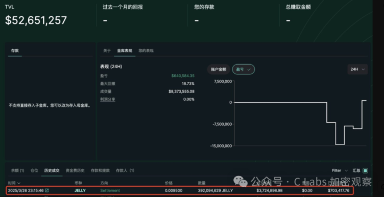 Hyper 暴露出严重漏洞，原来 DEX 也可以掀桌子耍赖! image 0