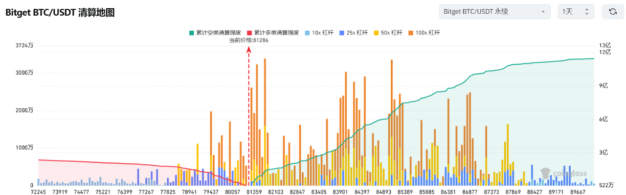 Bitget每日早报(3.10)｜德克萨斯州设立 $BTC 储备基金，BASE链 $Cocoro $DRB 成热点 image 2