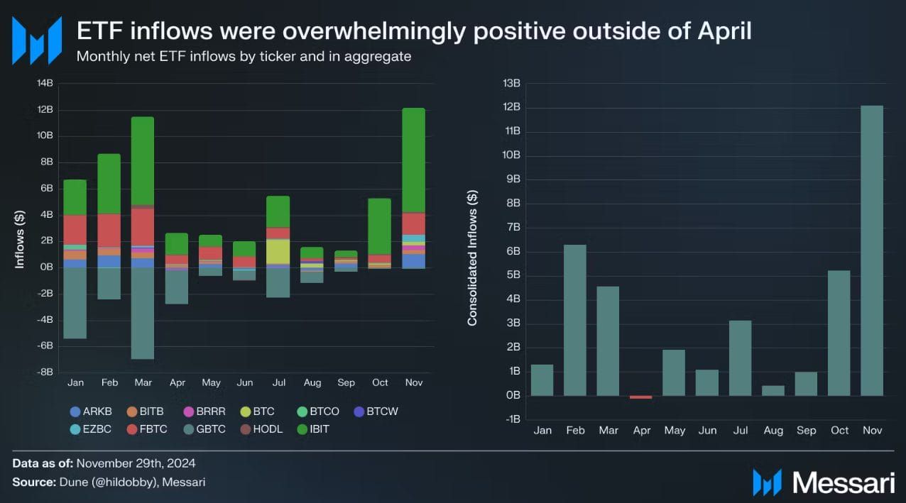 2025-2030年BTC价格预测:从10万美元到150万美元的征程 image 11
