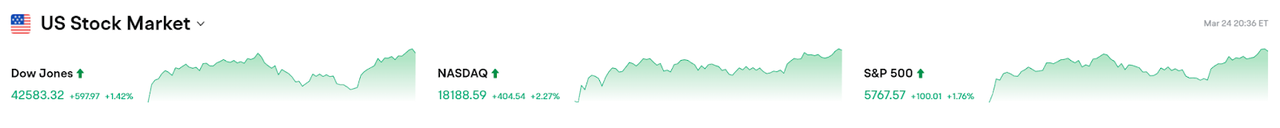 Bitget每日早报(3.25)｜俄克拉荷马州众议院通过战略比特币储备法案，DOGE基金会建立官方储备 image 1